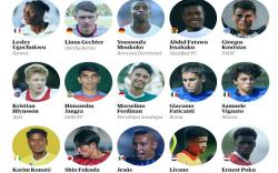 Bareng Gavi, Wonderkid Indonesia Masuk Daftar Talenta Muda Terbaik di Dunia