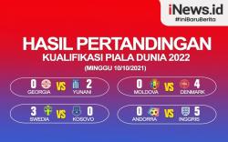 Infografis Hasil Pertandingan Kualifikasi Piala Dunia 2022, Inggris Bantai Andorra