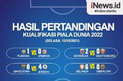 Infografis Hasil Lengkap Kualifikasi Piala Dunia 2022 Zona Eropa: Belanda Pesta Gol