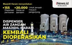 Infografis Masjidil Haram Kembali Sediakan Dispenser Air Zamzam