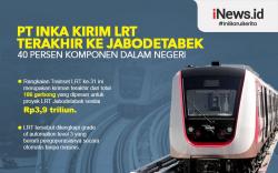 Infografis PT INKA Kirim LRT Terakhir ke Jabodetabek