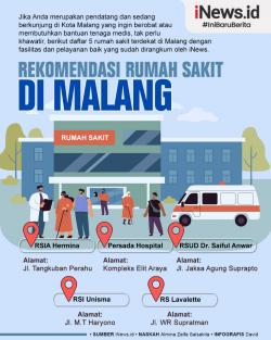 Infografis Rekomendasi 5 Rumah Sakit Terdekat di Malang