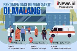 Infografis Rekomendasi 5 Rumah Sakit Terdekat di Malang