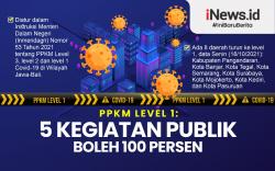 Infografis 5 Kegiatan Boleh Buka 100 Persen bagi Daerah PPKM Level 1
