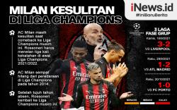 Infografis AC Milan Kesulitan di Liga Champions 2021/2022