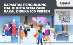 Infografis PPKM Level 1, Kapasitas Pengunjung Mal di Kota Semarang Dibuka 100 Persen