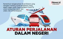 Infografis Aturan Perjalanan Dalam Negeri