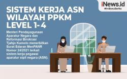 Infografis Sistem Kerja Terbaru ASN di Wilayah PPKM Level 1 hingga 4