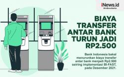 Infografis Biaya Transfer Antar Bank Turun Jadi Rp2.500