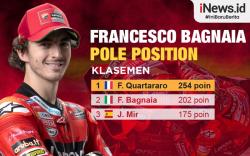 Infografis Francesco Bagnaia Pole Position di MotoGP Emilia Romagna 2021