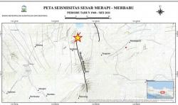 Ini Catatan Sejarah Gempa Kuat dan Merusak di Salatiga, Ambarawa dan Banyubiru