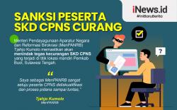 Infografis Sanksi bagi Peserta Tes SKD CPNS yang Curang