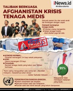 Infografis Afghanistan Krisis Medis, Kekurangan Perawat