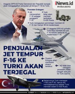 Infografis Anggota DPR AS Akan Jegal Penjualan Jet Tempur F-16 ke Turki