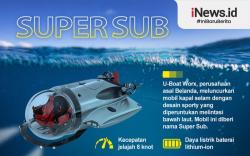 Infografis Mobil Kapal Selam Bisa berenang di Kedalaman 305 Meter