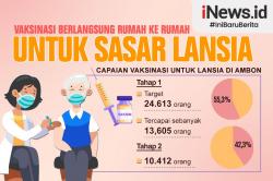 Vaksinasi dari Rumah ke Rumah Sasar Lansia