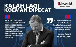 Infografis Ronald Koeman Dipecat Barcelona