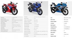 Incar Motor Sport Fairing 150 Cc, Intip Perbandingan CBR, GSX dan R15