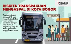 Infografis Biskita Transpakuan Mengaspal di Kota Bogor