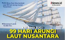 Infografis KRI Bima Suci 99 Hari Arungi Laut Nusantara<