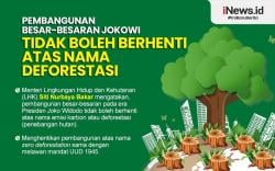 Infografis Menteri LHK soal Pembangunan di Era Jokowi