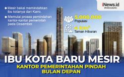 Infografis Ibu Kota Baru Mesir