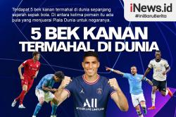 Infografis 5 Bek Kanan Termahal di Dunia