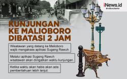 Infografis Kunjungan ke Malioboro Dibatasi 2 Jam