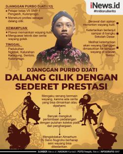 Info Grafis, Djanggan Purbo Djati Dalang Cilik Asal Kulonprogo dengan Sederet Prestasi