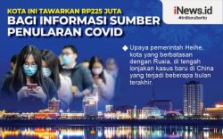Infografis Kota Ini Tawarkan Rp225 Juta Bagi Informasi Sumber Penularan Covid