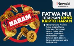 Infografis Fatwa MUI Tetapkan Uang Kripto Haram