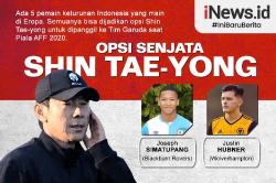 Infografis 5 Pemain Keturunan yang Jadi Opsi Senjata Shin Tae-yong