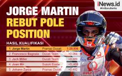 Infografis Jorge Martin Pole Position di MotoGP Valencia 2021
