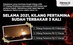 Infografis Selama 2021, Kilang Pertamina Sudah Terbakar 3 Kali