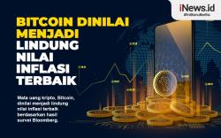 Infografis Bitcoin Dinilai Menjadi Lindung Nilai Inflasi Terbaik