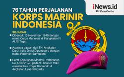 Infografis 76 Tahun Perjalanan Korps Marinir Indonesia