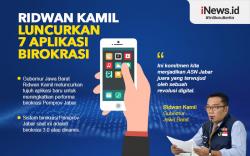 7 Aplikasi Birokrasi Diluncurkan, ASN Malas Akan Tertinggal 