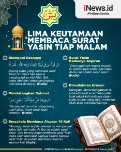 5 Keutamaan Membaca Surat Yasin Setiap Malam, Diampuni Dosa hingga Dimudahkan Urusan