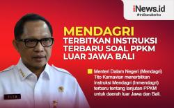 Infografis Instruksi Terbaru soal PPKM Luar Jawa Bali