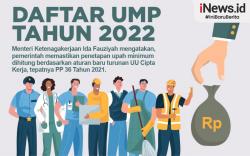 Infografis Daftar UMP Tahun 2022