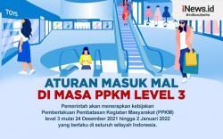 Infografis Aturan Masuk Mal di Masa PPKM Level 3