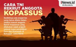 Infografis Cara TNI Rekrut Anggota Kopassus sebagai Prajurit Terbaik Antiteror