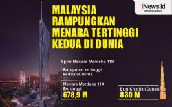Infografis Malaysia Rampungkan Pembangunan Gedung Tertinggi Kedua di Dunia