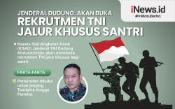 Infografis KSAD Akan Buka Rekrutmen TNI Jalur Khusus Santri