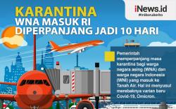 Infografis Karantina WNA Masuk RI Diperpanjang Jadi 10 Hari