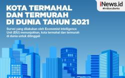 Infografis Kota Termahal dan Termurah di Dunia Tahun 2021
