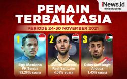 Infografis Egy Maulana Vikri Jadi Pemain Terbaik Asia Pekan Ini