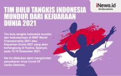 Infografis Tim Bulu Tangkis Indonesia Mundur dari Kejuaraan Dunia 2021