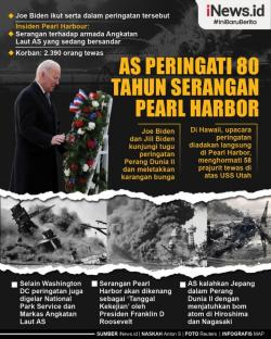 Infografis Peringatan 80 Tahun Serangan Jepang ke Pearl Harbor