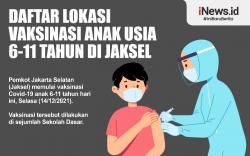 Infografis Daftar Lokasi Vaksinasi Covid-19 di Jaksel